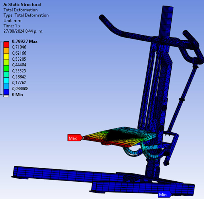 Gig Preview - Generation of reportsfrom design simulations