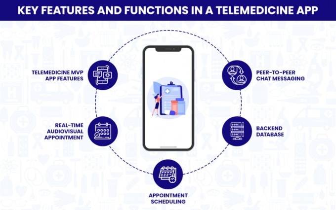 Gig Preview - Develop telemedicine mobile app, medical app, healthcare app, doctor website app