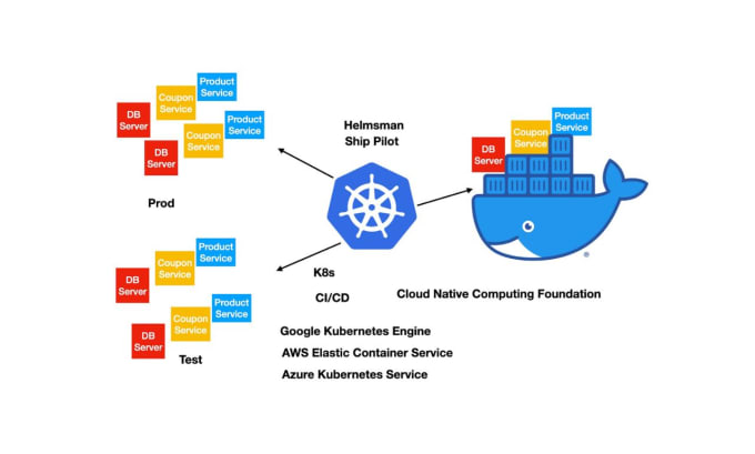 Gig Preview - Docker and kubernetes expert for efficient containerization and orchestration