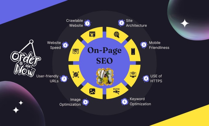 Gig Preview - Optimize word press on page SEO to rank your website