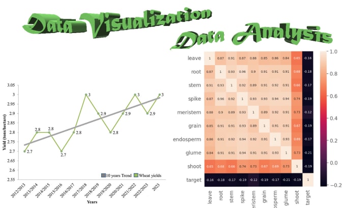 Gig Preview - Do data visualization, data analysis, data manipulating, powerbi