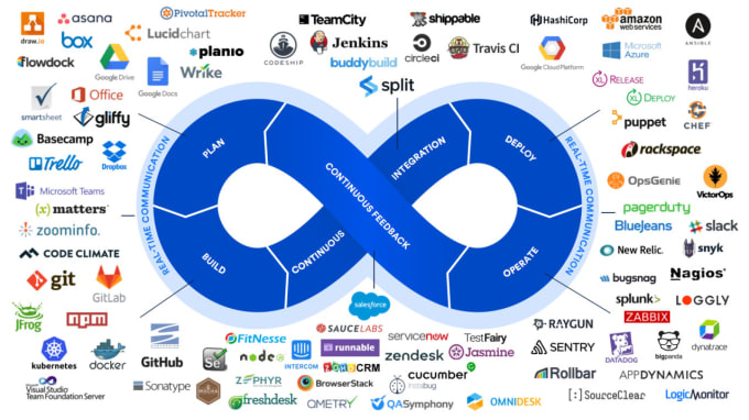 Gig Preview - Expert AWS cloud devops engineer