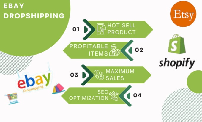 Gig Preview - Do professional ebay dropshipping, shopify dropshipping for your store