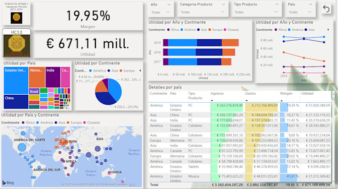 Gig Preview - Create  sales, finance, and shipping dashboards with power bi