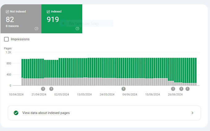 Gig Preview - Fix page post indexing issue google search console errors