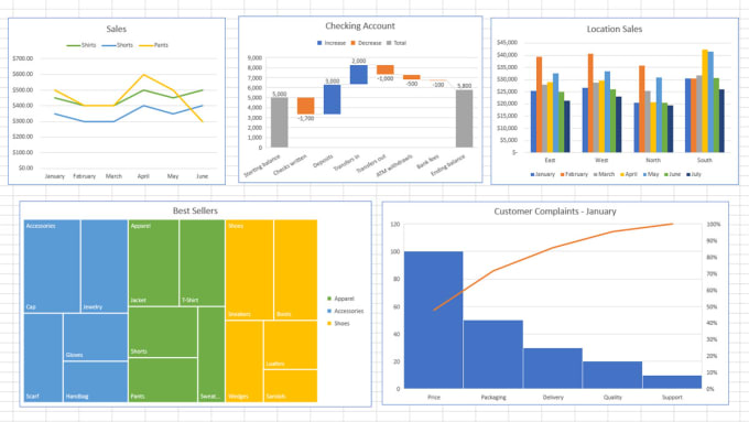 Bestseller - excel data cleaning, raw data ,data analysis