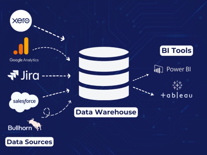 Gig Preview - Help you extract data and build a data warehouse