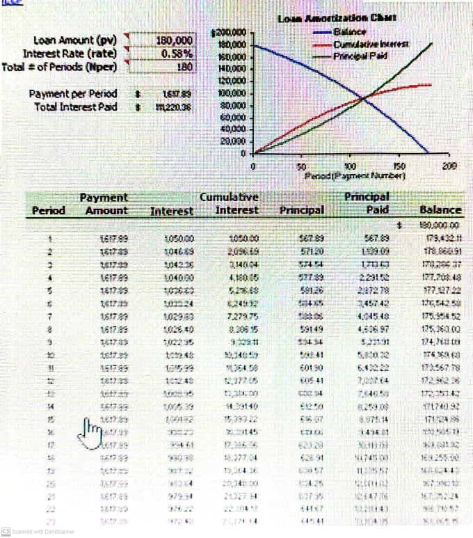 Gig Preview - Give a loan refinance calculate