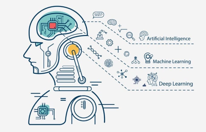 Gig Preview - Do machine learning, computer vision, deep learning and nlp projects in python