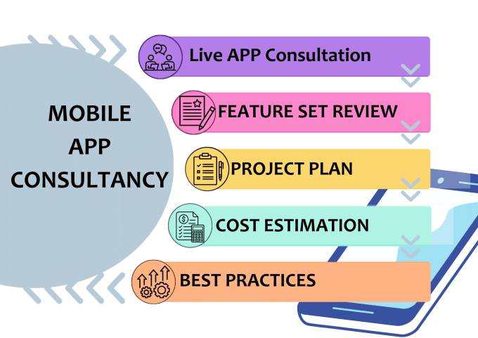 Gig Preview - Provide you mobile app consultation