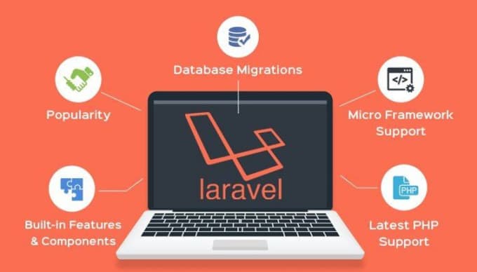 Bestseller - build and customize a laravel web application