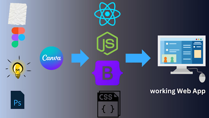 Gig Preview - Write python scripts for you to convert files