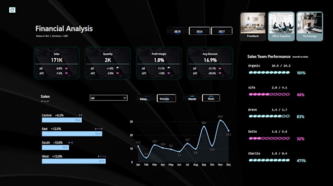 Gig Preview - Do a professional power bi dashboard with interactive visualization