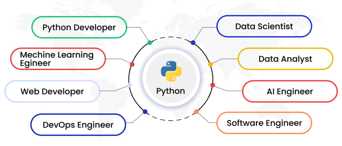 Gig Preview - Develop apps with next js, fastapi, AWS, and openai