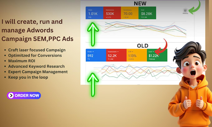 Gig Preview - Create,run and manage google ads adwords campaign and SEM PPC ads