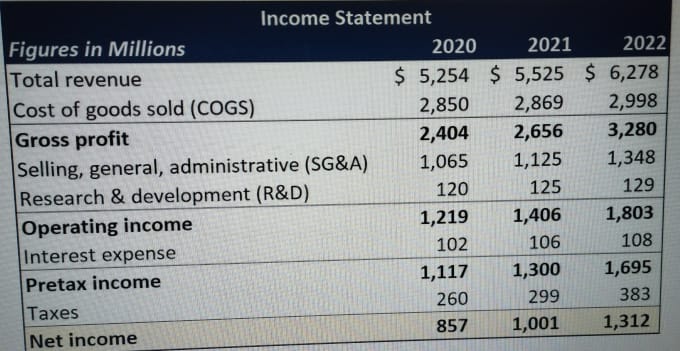 Gig Preview - Update your financial statements