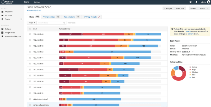 Gig Preview - Perform vulnerability assessment and penetration testing