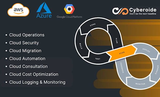 Gig Preview - Your devops, security experts, aws, cicd, github, gitlab, bitbucket, kubernetes