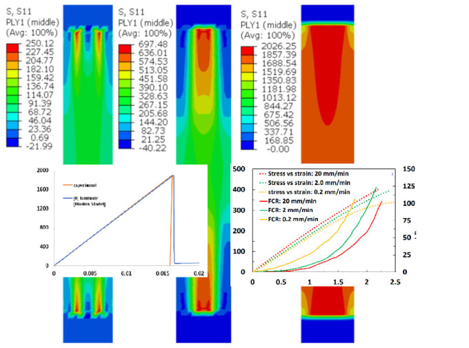 Gig Preview - Do fea on catia, abaqus and ansys