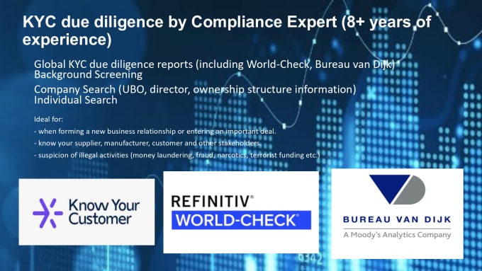 Bestseller - perform due diligence, any company individual checks kyc