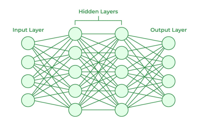 Bestseller - neural networks, decision trees and reinforcement learning