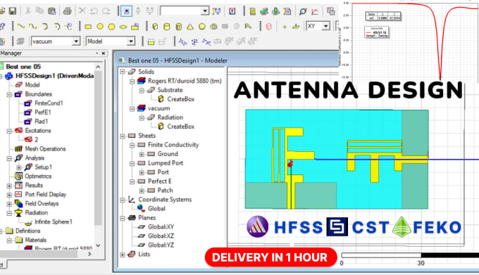 Gig Preview - Do antenna design and simulation in hfss and cst