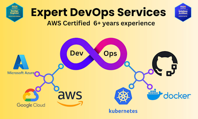 Gig Preview - Provide AWS azure deployments, microservices  devops solutions with github ci