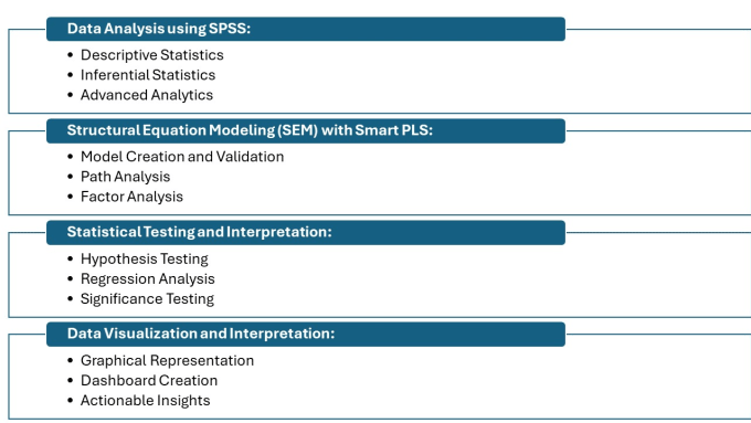 Bestseller - do quantitative data analysis using spss, smart pls