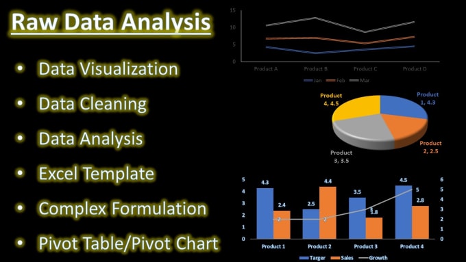 Bestseller - do raw data analysis