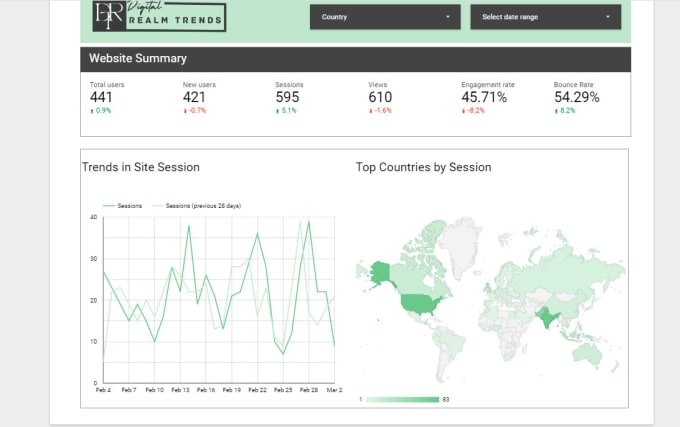 Gig Preview - Build stunning dashboards on google data studio or looker studio