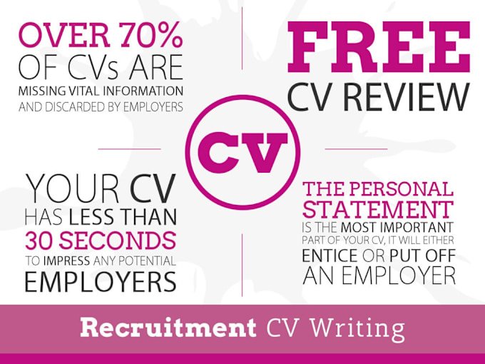 Gig Preview - Create your executive resume and cover letter and linkedin