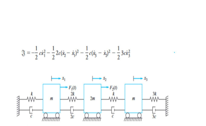 Gig Preview - Assist you in mechanical vibrations and control systems