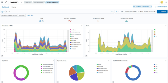 Gig Preview - Do malware prevention with wazuh fim for linux and windows