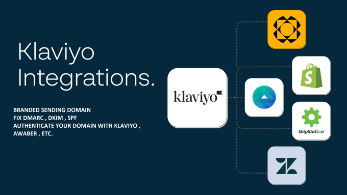 Gig Preview - Setup branded sending domain and dmarc for klaviyo