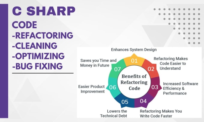 Gig Preview - Fix and debug c sharp, dot net, refactor, and review code