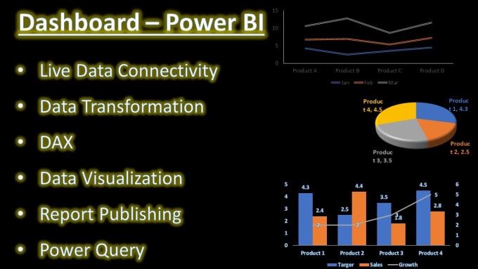 Gig Preview - Cretae power bi dashboard