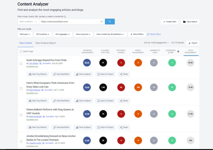 Gig Preview - Provide report on most engaged content using buzzsumo