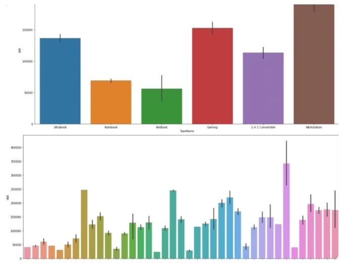 Gig Preview - Do data science, analytics, visualization, data clearning  using python