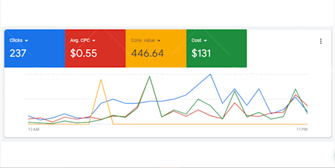 Gig Preview - Setup and manage highly profitable google ads for your business