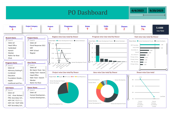 Gig Preview - Transforming raw data into actionable insights