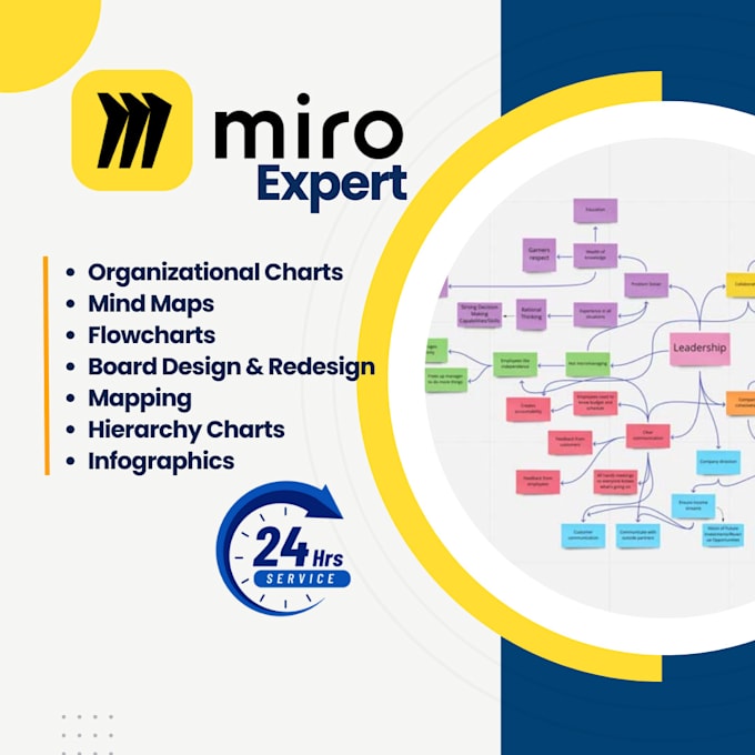 Gig Preview - Create and recreate any diagram in ms visio, lucidchart, drawio and miro