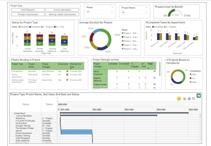 Gig Preview - Be your power bi consultant and can develop professional dashbaord