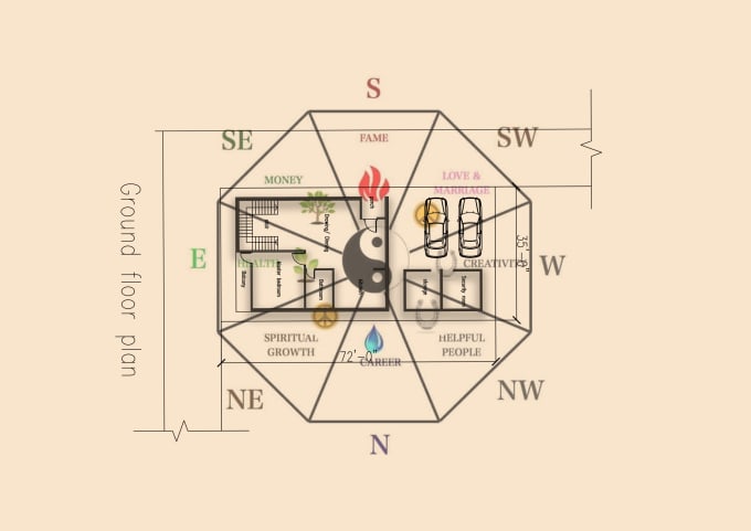 Gig Preview - Plan your home according vastu