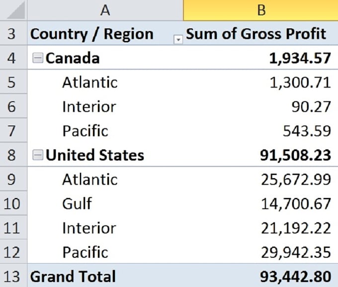 Gig Preview - Create graphs, pivot tables, perform vlookup and excel graphs