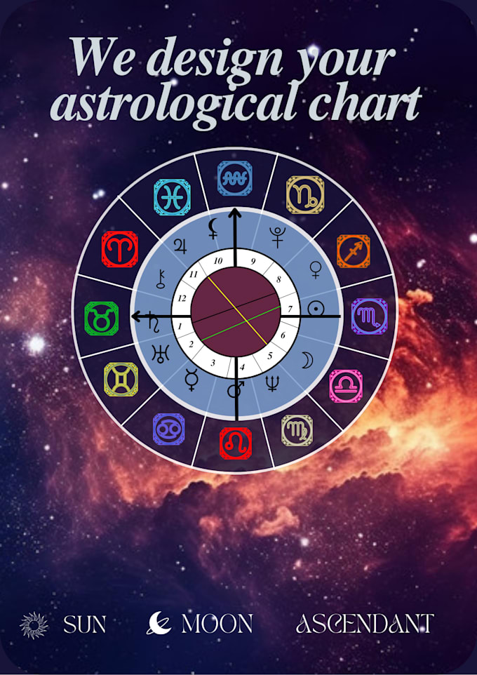 Gig Preview - Birth chart design and interpretation