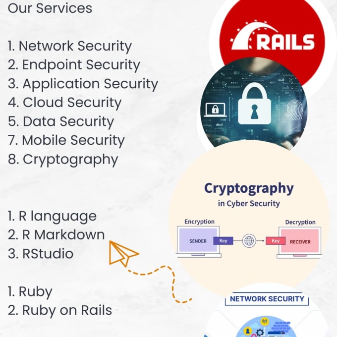 Gig Preview - Do cloud network security r language ruby and cryptography