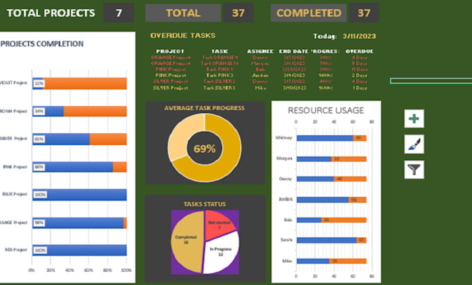 Gig Preview - Cover research, project, report, case study, or summary of any domains