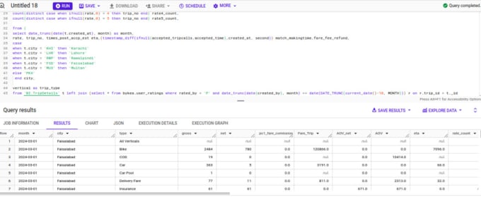 Gig Preview - Do query optimization and cleaning