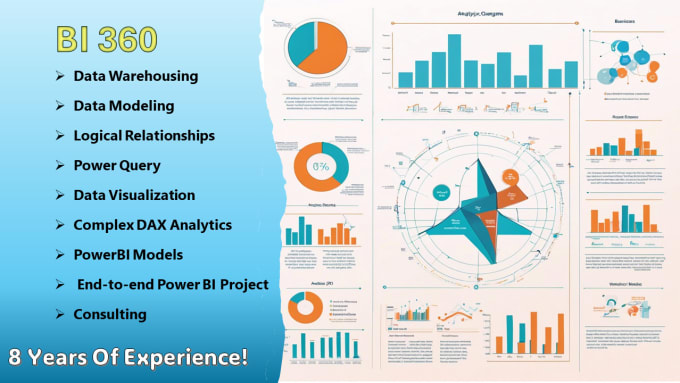 Gig Preview - Build a bi reports and dashboards for your business