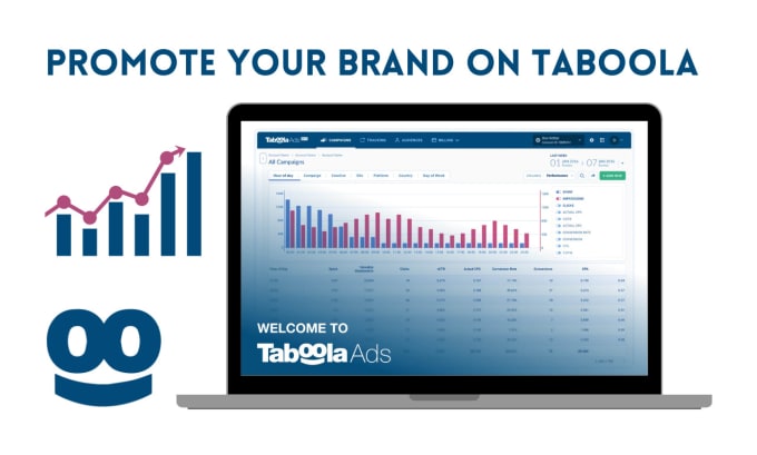 Gig Preview - Promote your brand on taboola and will increase your sale